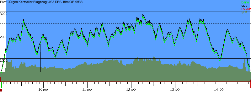 Barometer